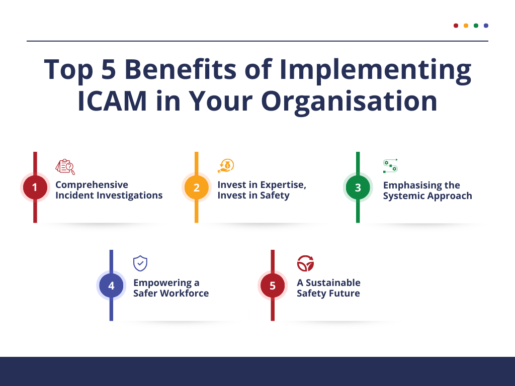 ICAM 5 Benefits of Implementing ICAM in Your Organisation