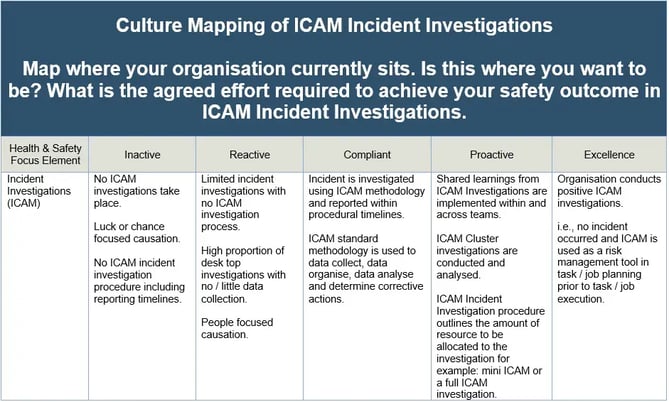 ICAM Mapping Table b